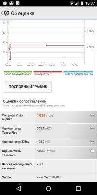Обзор BQ Jumbo — добротный бюджетный фаблет — Железо. 36