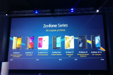 ASUS представили в России смартфон ZenFone Max Pro (M1)