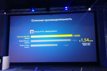 ASUS представили в России смартфон ZenFone Max Pro (M1)