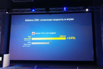 ASUS представили в России смартфон ZenFone Max Pro (M1)