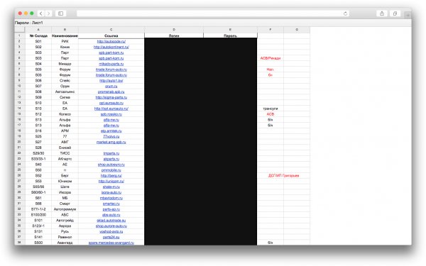 Яндекс выдавал в поиске документы Google Docs c личными данными