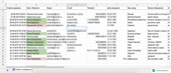Яндекс выдавал в поиске документы Google Docs c личными данными