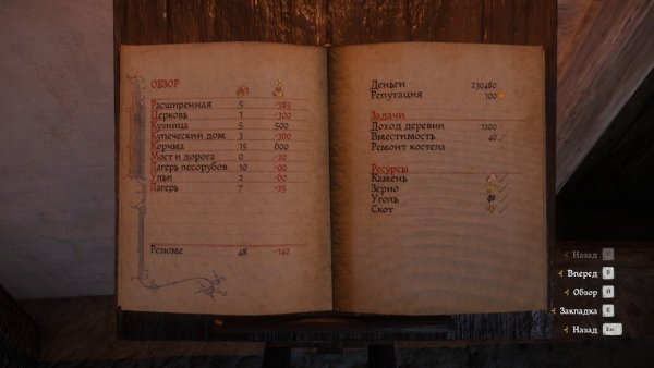 Обзор дополнения Kingdom Come: Deliverance — Из пепла