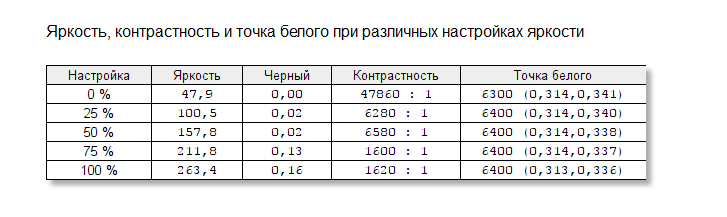 Обзор монитора Philips BDM3270 – нестареющая классика — Дисплей в работе. 18