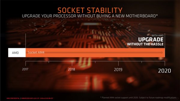 Чипсет AMD B450 станет основой передовых, но недорогих материнских плат