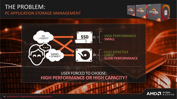 Чипсет AMD B450 станет основой передовых, но недорогих материнских плат