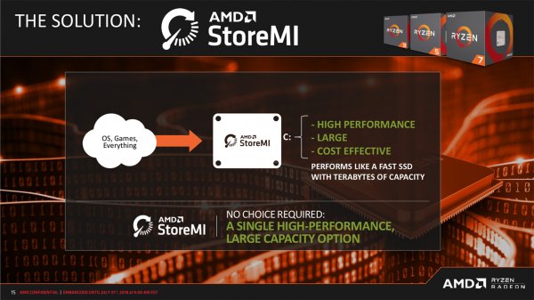Чипсет AMD B450 станет основой передовых, но недорогих материнских плат