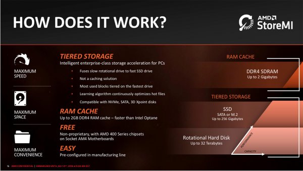 Чипсет AMD B450 станет основой передовых, но недорогих материнских плат