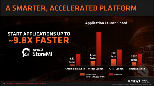 Чипсет AMD B450 станет основой передовых, но недорогих материнских плат