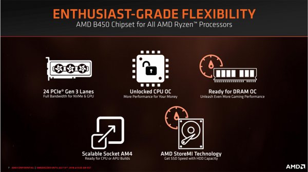 Чипсет AMD B450 станет основой передовых, но недорогих материнских плат