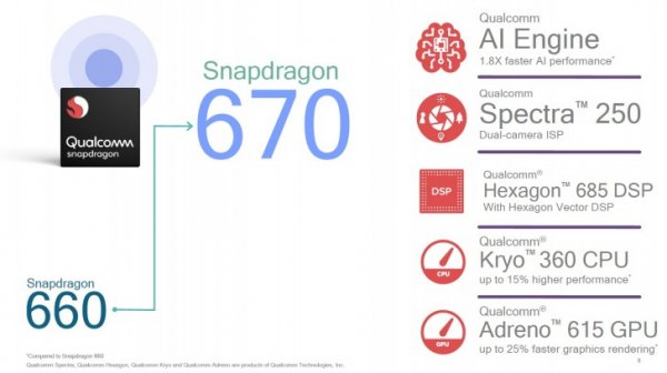 Новый процессор Qualcomm лучше работает с искусственным интеллектом
