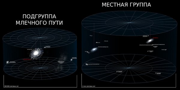 5 удивительных фактов о космосе. Часть 1