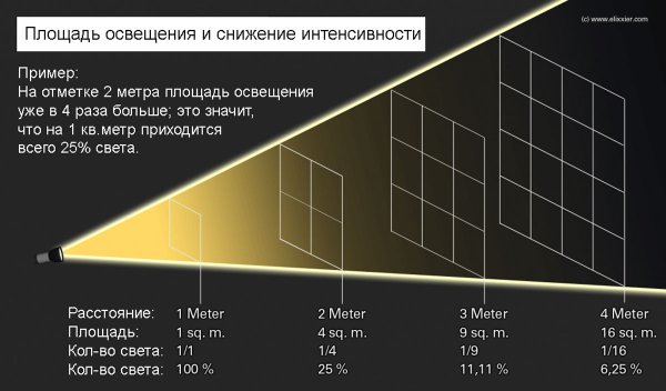 5 удивительных фактов о космосе. Часть 1