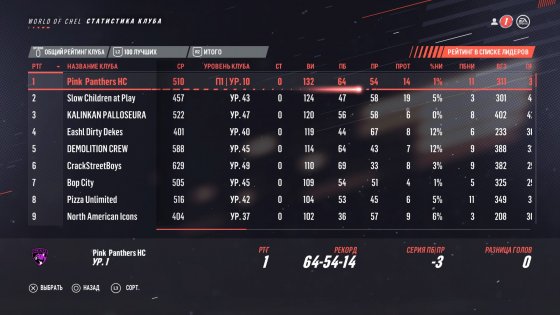 Обзор NHL 19. Веселее, вы в хоккее!