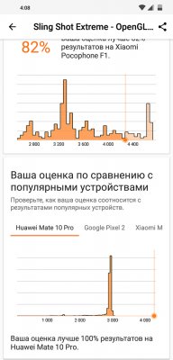 Обзор Pocophone F1: лучший за свою цену — Железо. 29
