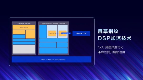 Vivo ускорит экранный сканер отпечатков пальцев в новых смартфонах