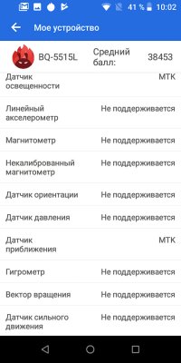 Скромно и со вкусом: обзор BQ Fast