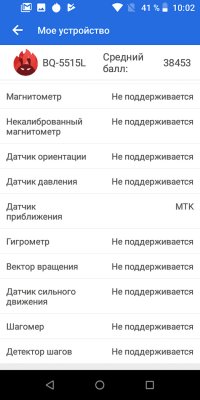 Скромно и со вкусом: обзор BQ Fast