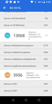 Скромно и со вкусом: обзор BQ Fast