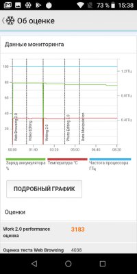 Скромно и со вкусом: обзор BQ Fast